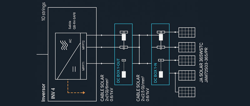 Servicii de proiectare sisteme fotovoltaice